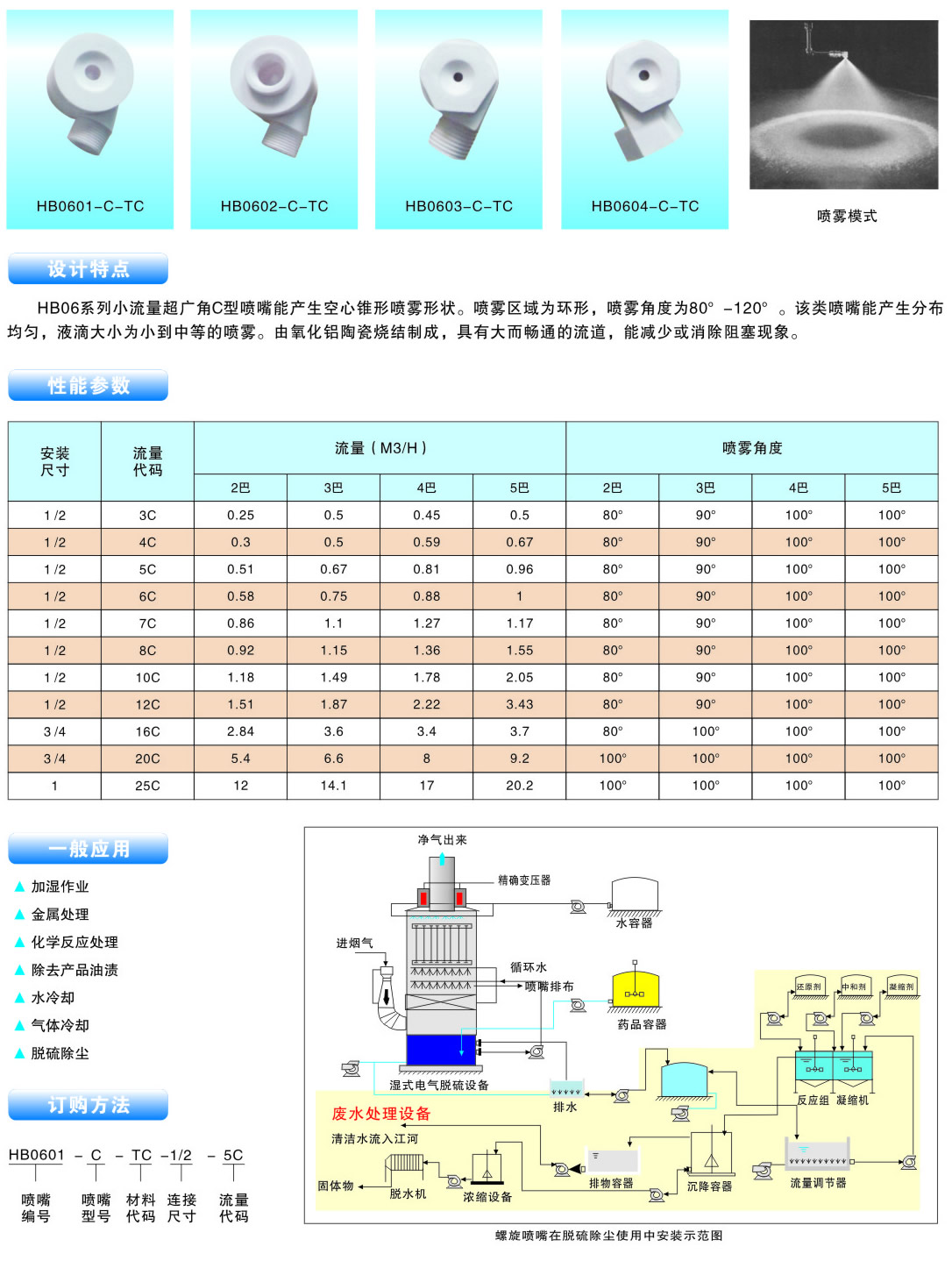 陶瓷C型脫硫除塵噴嘴的性能參數(shù)與訂購(gòu)方式