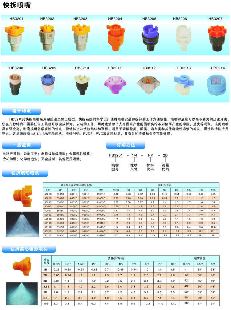 快拆噴嘴的噴嘴設(shè)計、性能參數(shù)及訂購信息