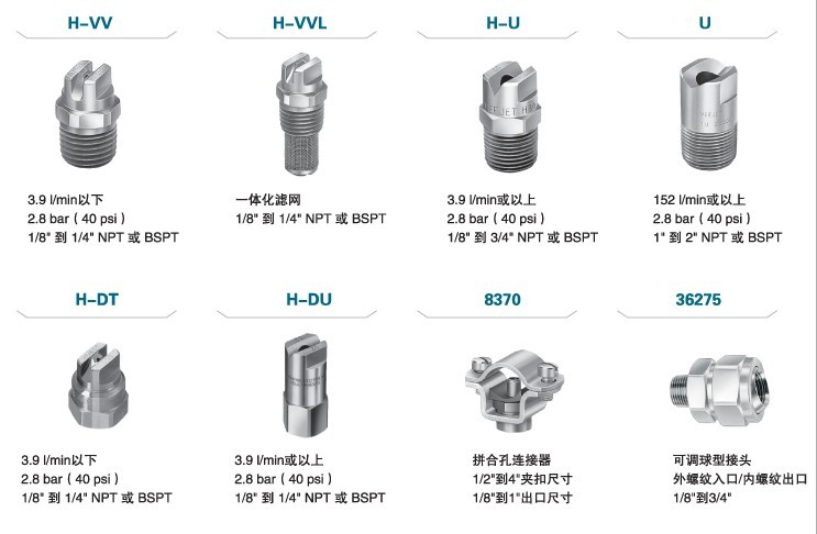 標(biāo)準(zhǔn)扇形噴嘴的噴嘴型號