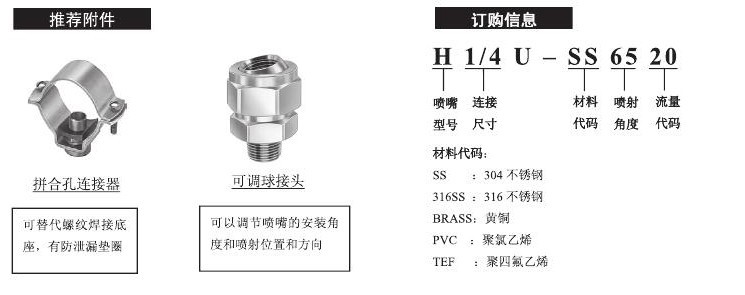 標(biāo)準(zhǔn)扇形噴嘴的訂購方式及其附件