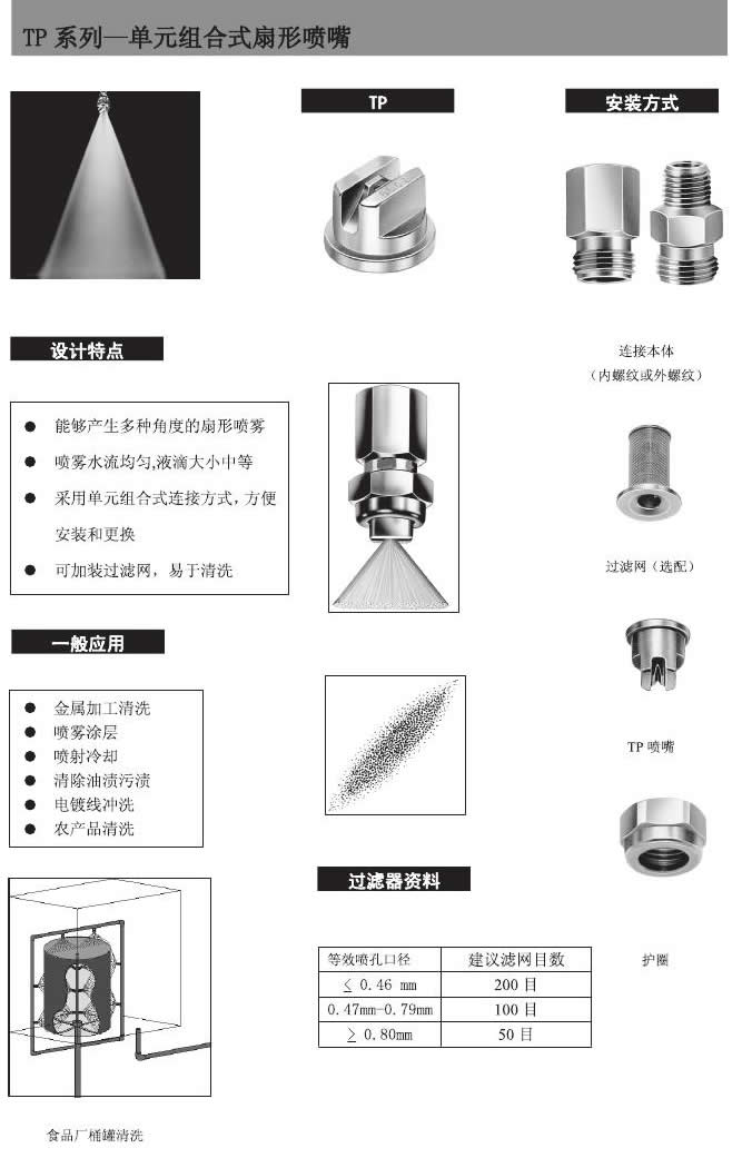 組合式扇形噴嘴的設計特點及安裝方式