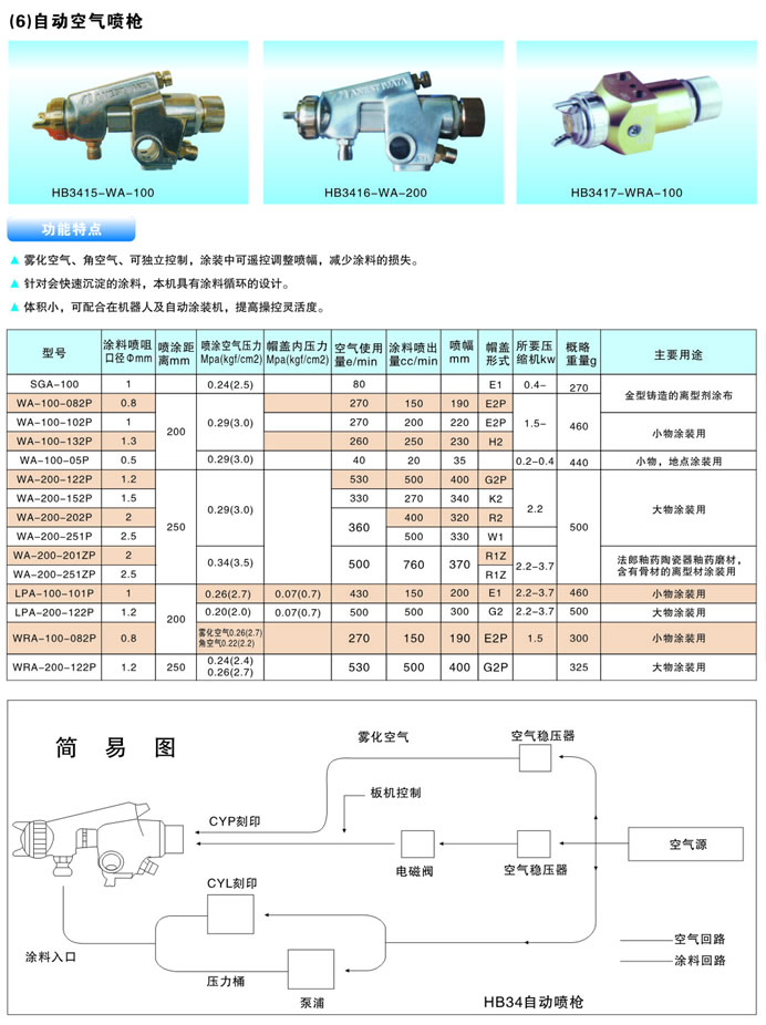 自動(dòng)霧化噴槍的功能特點(diǎn)及性能參數(shù)與簡(jiǎn)易圖