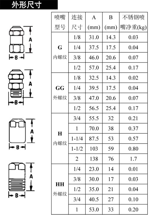 標準實心噴嘴外形尺寸