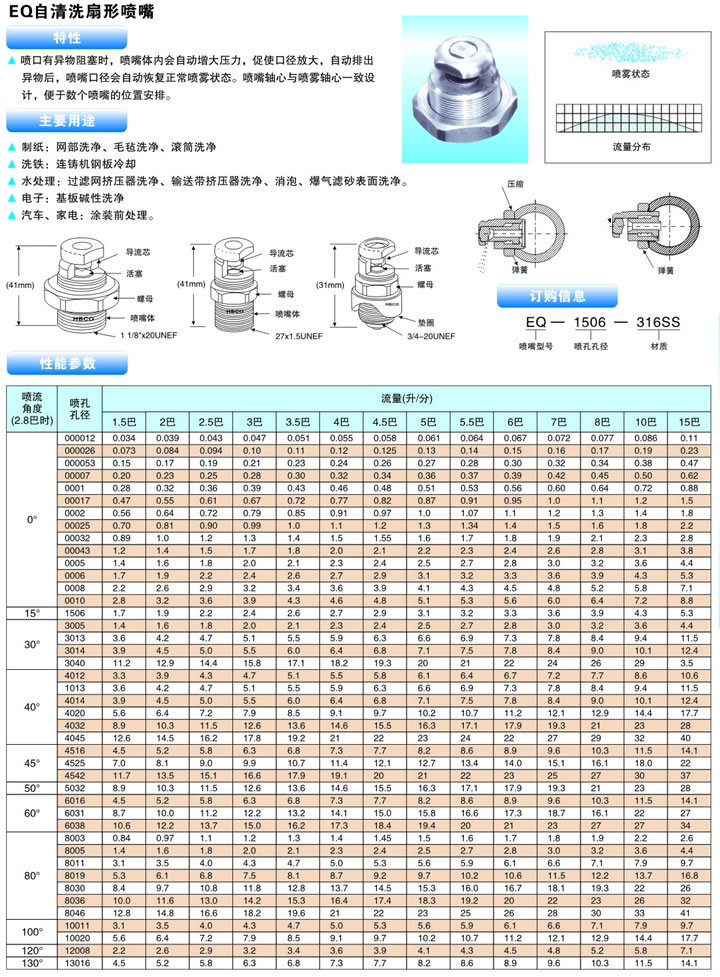 eq自清洗扇形噴嘴主要用途、特性及性能參數(shù)