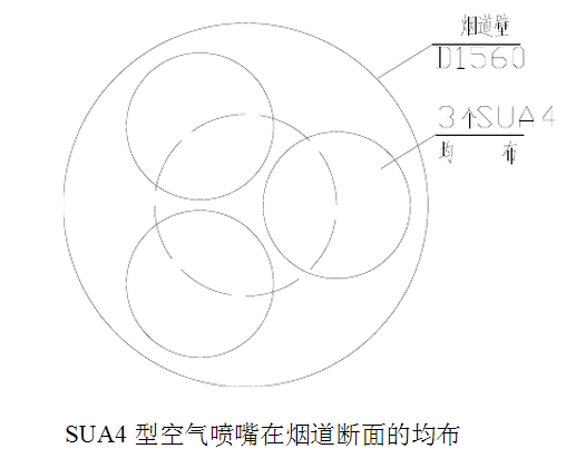 空氣霧化噴嘴裝置方案(圖4) SUA4型空氣噴嘴在煙道斷面的均布圖