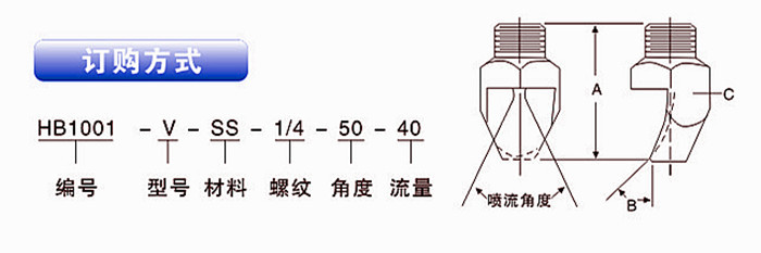 窄角扇形噴嘴的訂購(gòu)方式