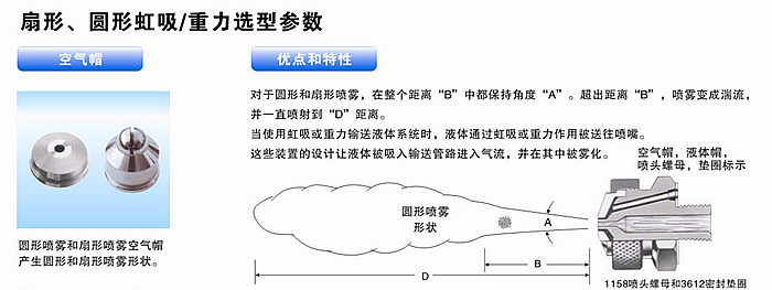 扇型、圓形虹吸/重力式的解析圖