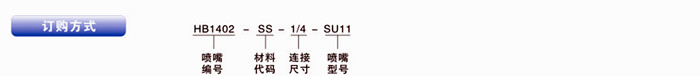 訂購方式