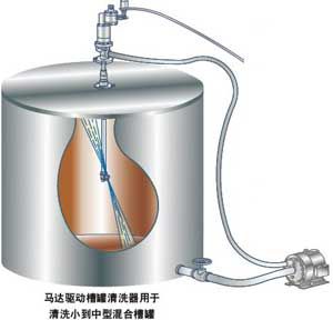 大型槽罐清洗噴嘴(圖2) 大型槽罐清洗噴嘴清洗階段噴霧模擬圖