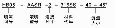脫硫噴嘴HB05R系列訂購方式