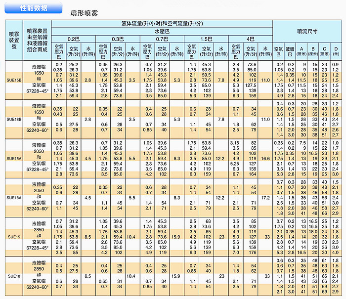 扇形噴霧性能數據